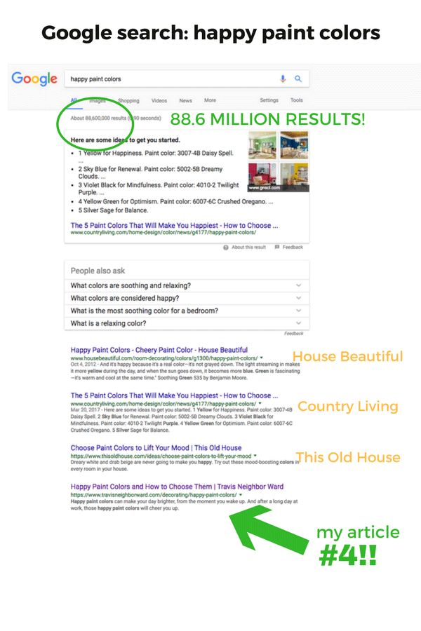 Happy Paint Colors SEO Part of an interior design business marketing plan includes SEO for your blog posts.