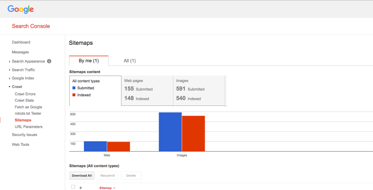 Indexed Pages on Google Search Console is part of the SEO audit for a website